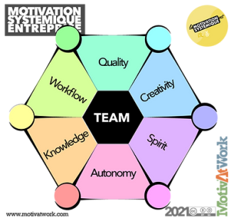 Team Talents by MotivAtWork